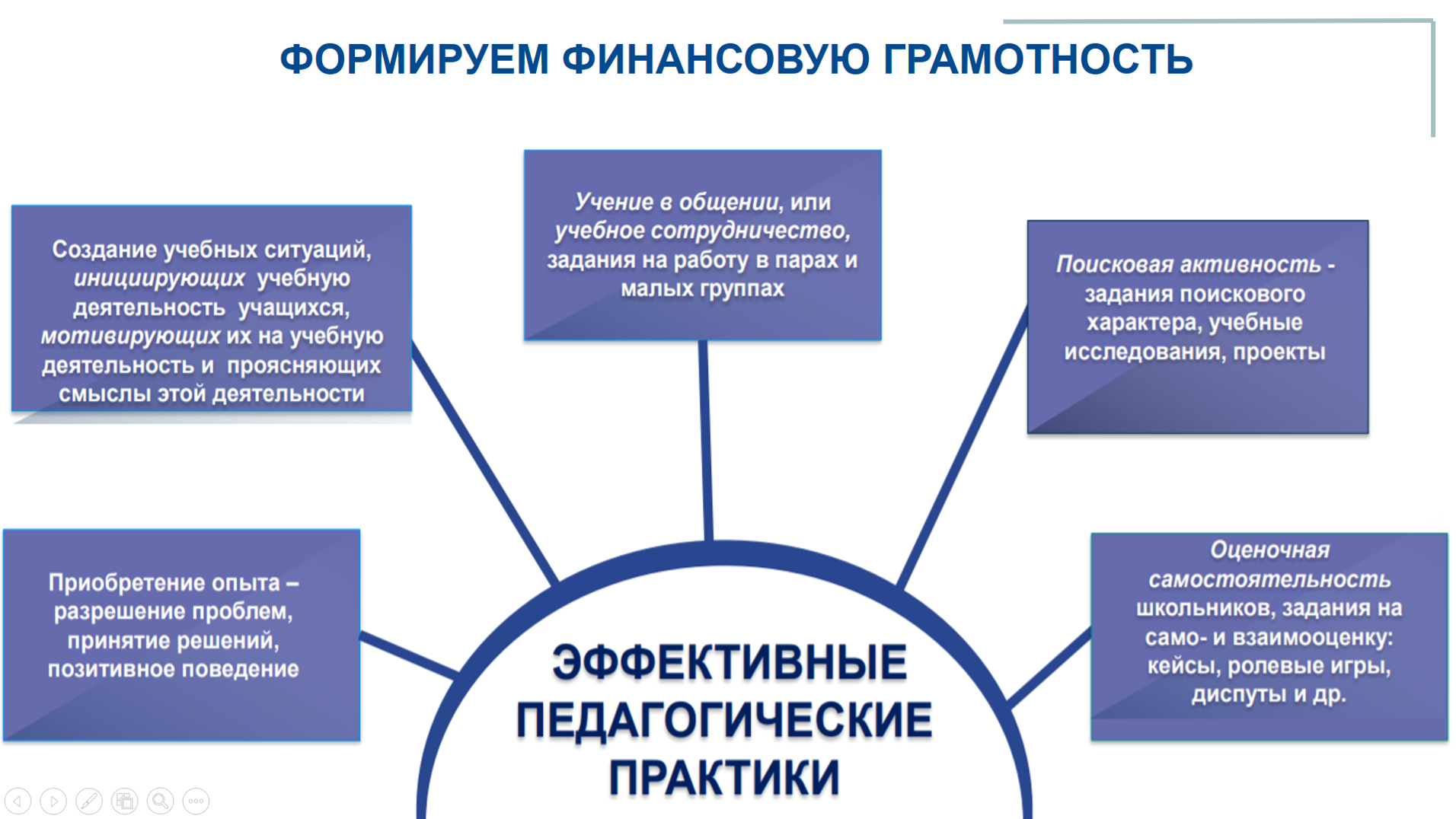 Закрытие регионального фестиваля «Байкальская территория – территория финансового благополучия»..